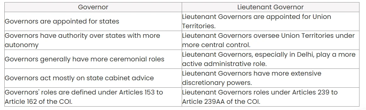 Governor_Lieutenant Governor